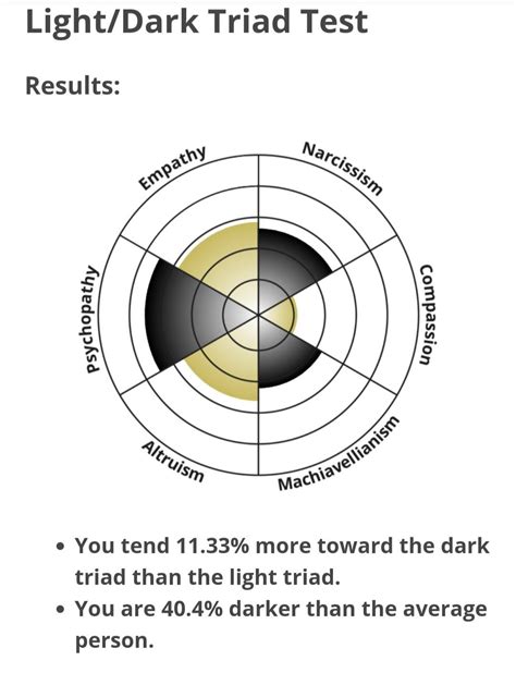 Light/Dark IDRLabs Test .